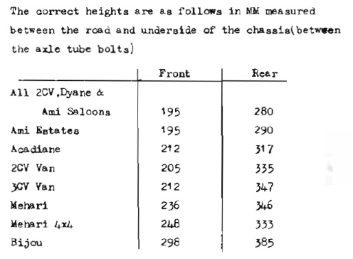 Ride Heights - Maintenance Book 2CV Twins - John P Richards.jpg